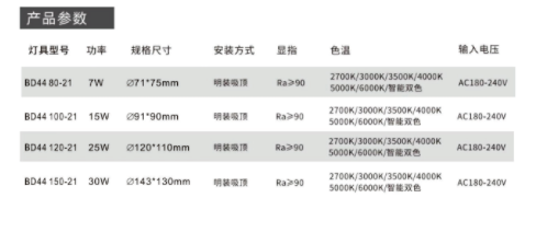 明裝筒燈數(shù)據(jù) - 副本.png